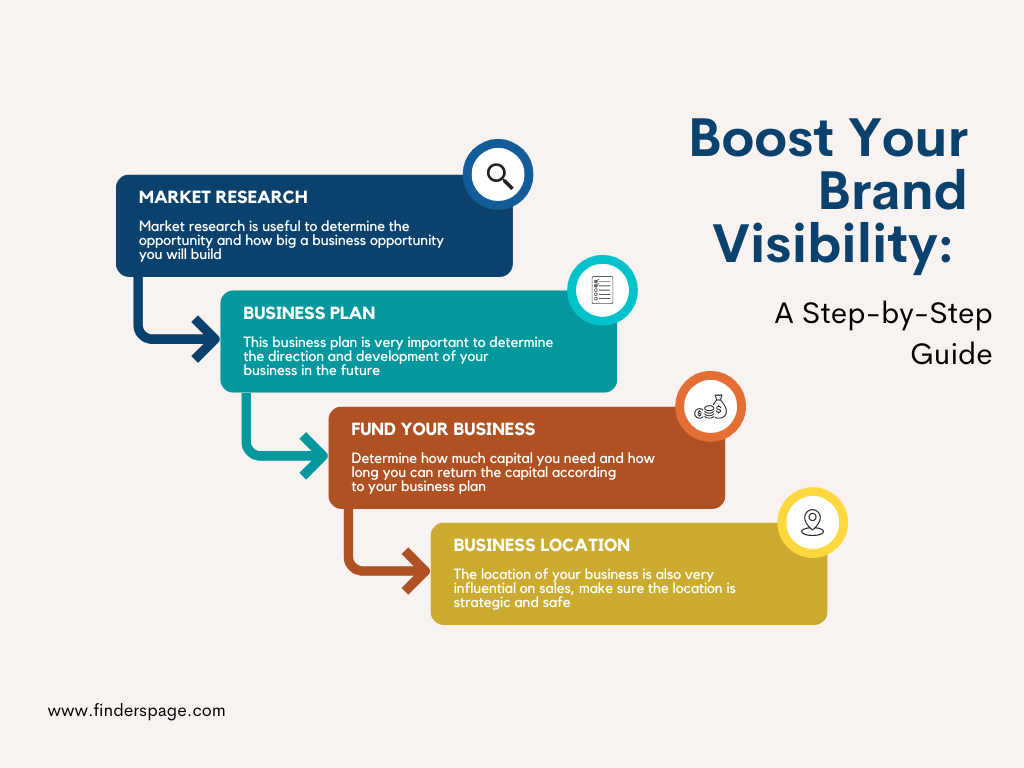 Boost Your Brand Visibility: A Step-by-Step Guide image